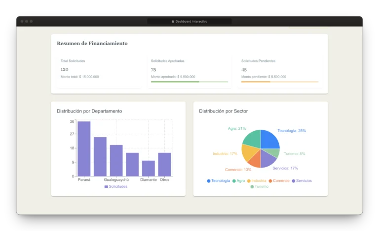 Dashboard Interactivo