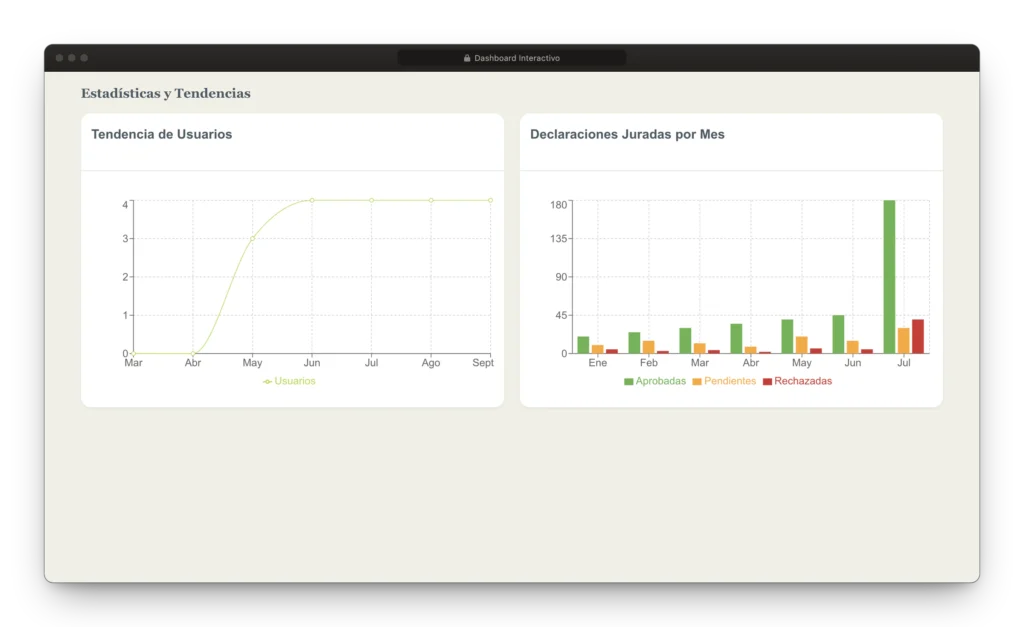 Dashboard Interactivo