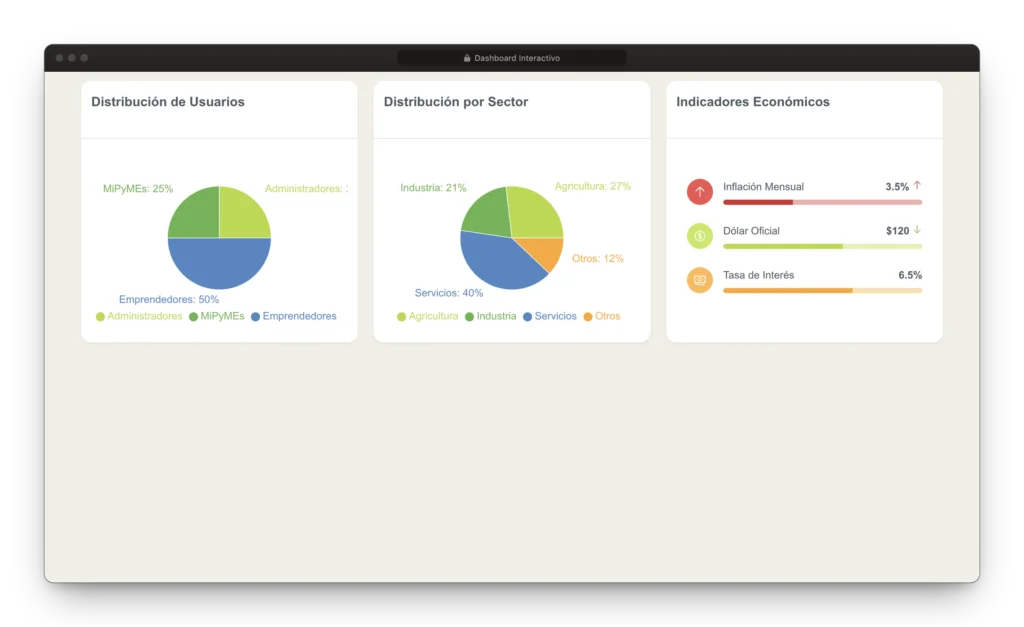 Dashboard Interactivo